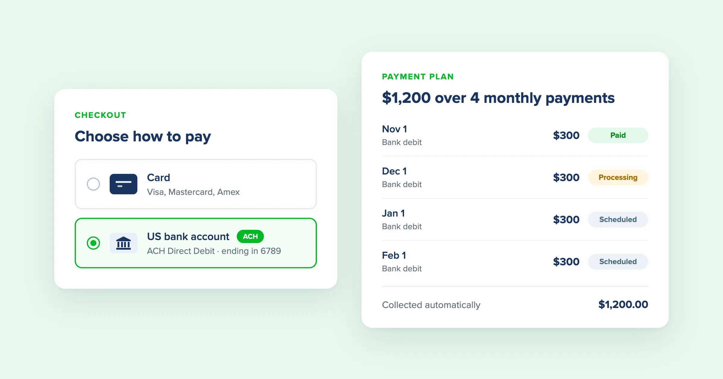 Paythen checkout with US bank account (ACH Direct Debit) selected, next to a $1,200 payment plan collected by bank debit over 4 monthly payments
