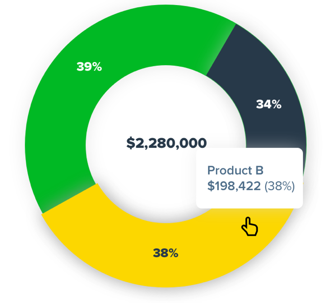 paythen-revenue-chart-1